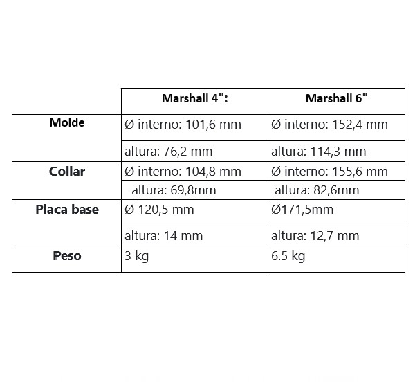 MOLDE DE COMPACTACIÓN PARA ENSAYO MARSHALL LZ Geotecnia